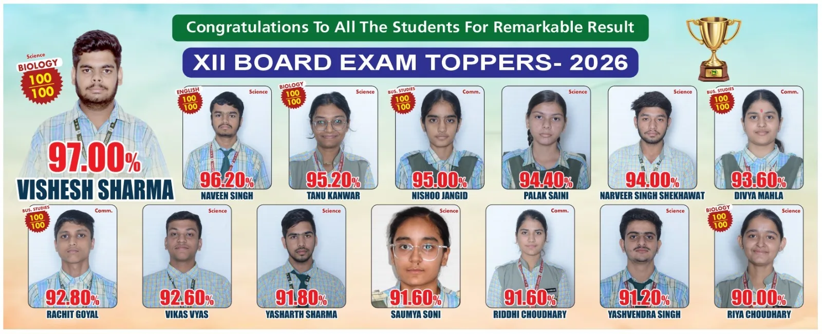 100.00% · Class XII Commerce